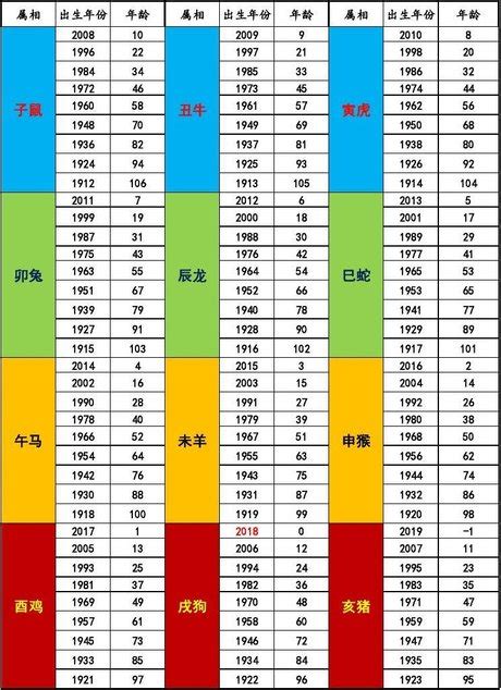 91年屬什麼|生肖對應到哪一年？十二生肖年份對照表輕鬆找（西元年、民國年）